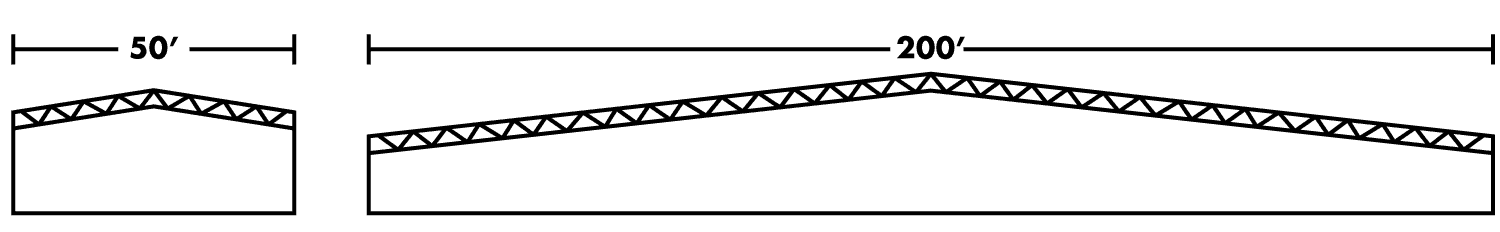 Diagram of riding arenas.